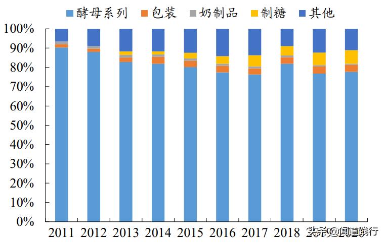 安琪酵母前景,安琪酵母值得持有吗