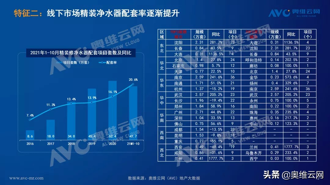 净水器行业未来发展,2021深度分析净水器行业