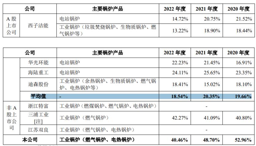 浙江力聚热能装备股份有限公司,力聚热能上市前分红
