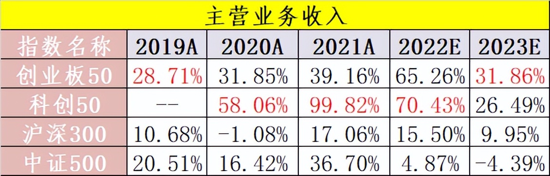 创业50etf值得买吗,创业50etf名单