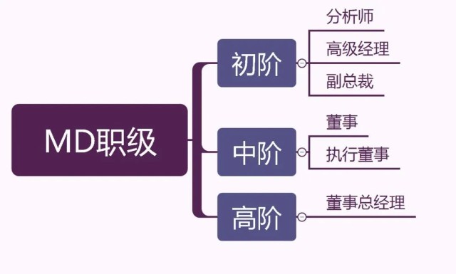各投行生存现状,我国投行的现状及发展前景