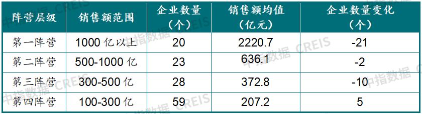 2022中国房地产市场展望,中国房地产市场2023展望