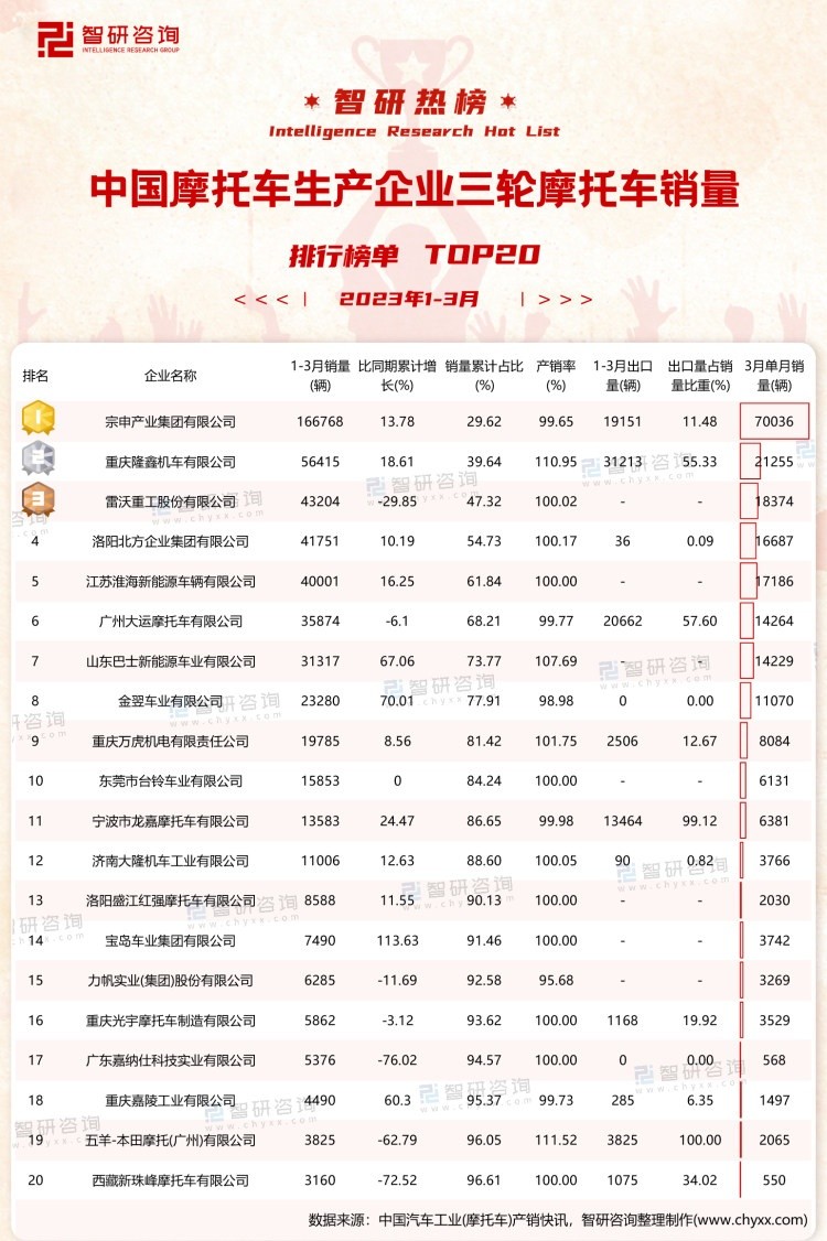 隆鑫淮海,隆鑫和淮海电动三轮车哪个好