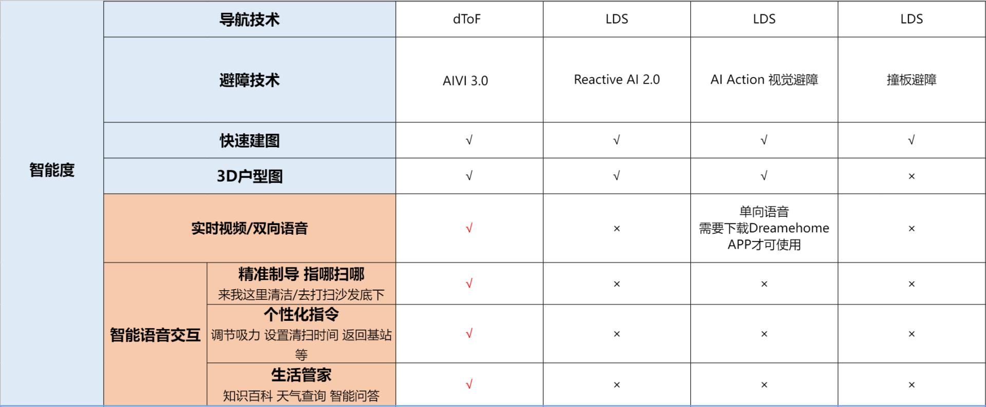 扫地机年终总结,扫洗拖地机器人推荐