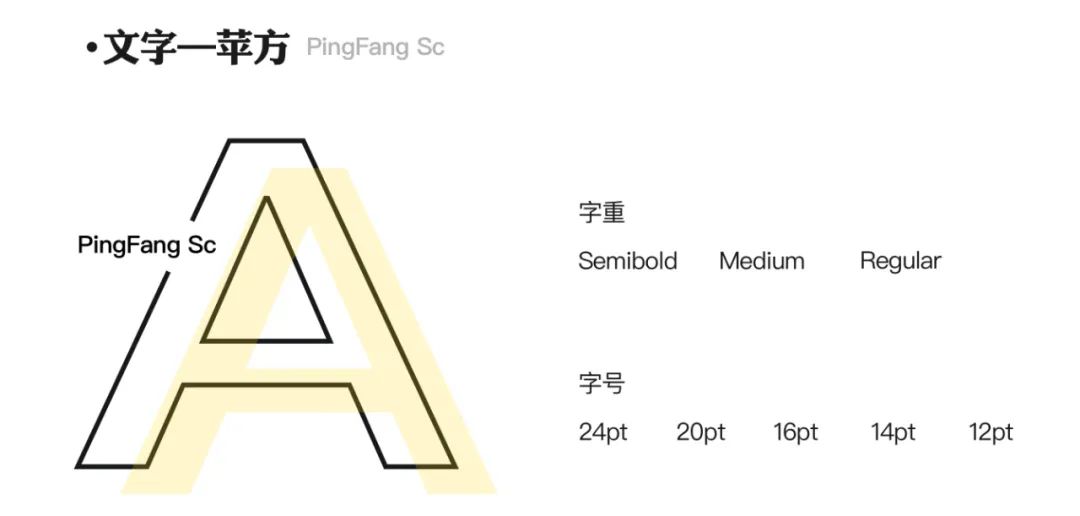 小多比的设计笔记（8）：Fit健身APP改版