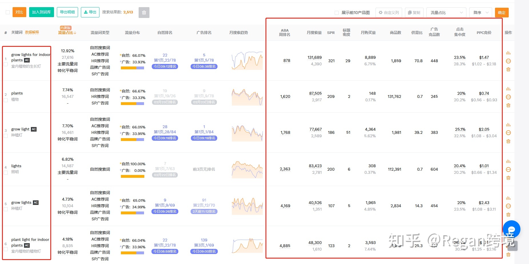 亚马逊不同类目怎么上传产品,亚马逊新品突然不出单了