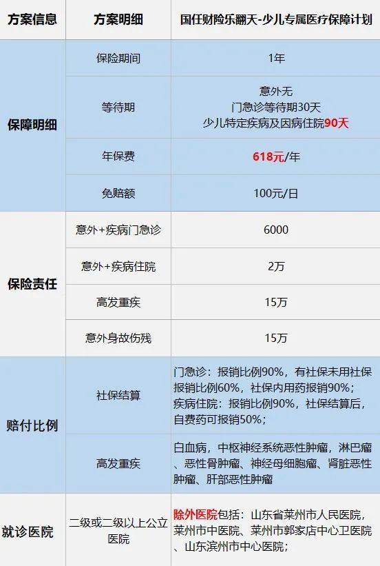 小而美医疗器械怎么样,小额医疗补助