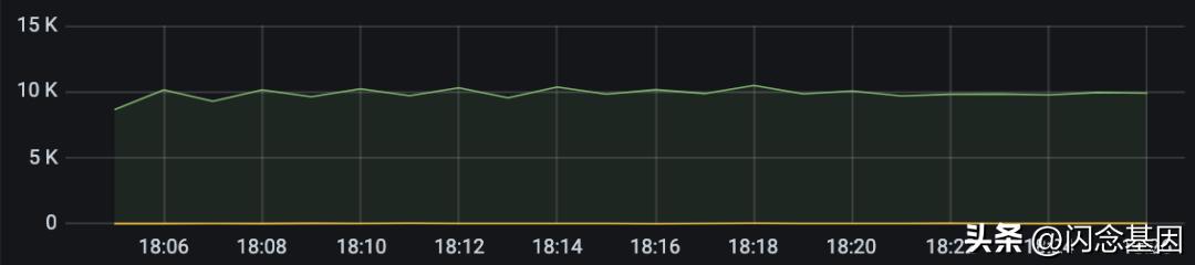 serverless解决的问题,serverless架构优势