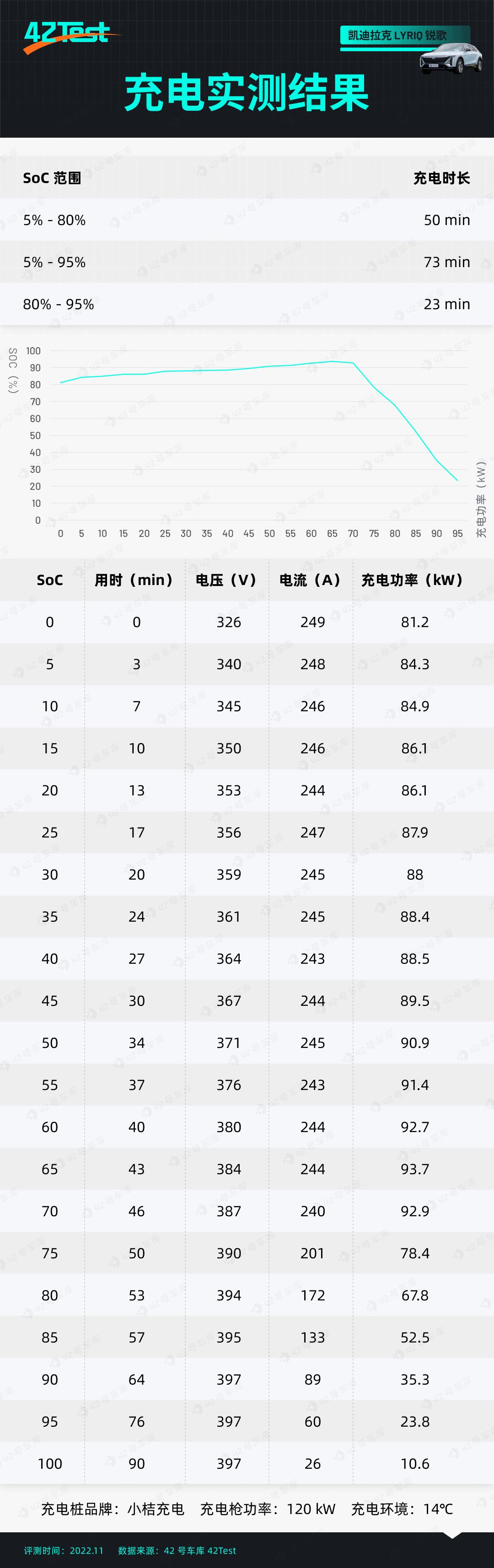 翻身当大哥,锐歌行不行?|42Test