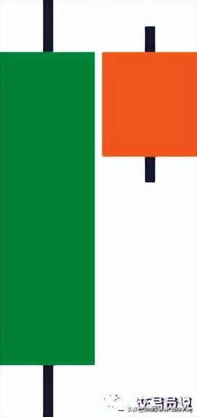 外汇蜡烛图形态大全,零基础股票蜡烛图入门讲解