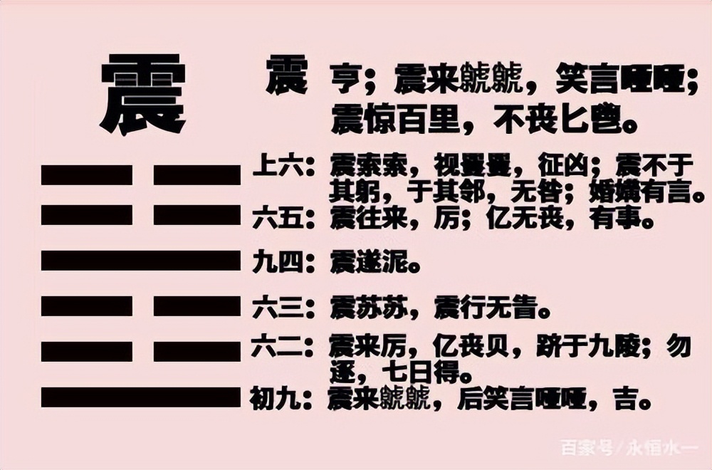 七界传说神奇奥秘,七的数字奥秘