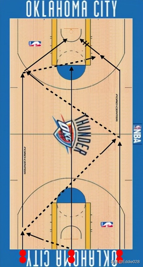 篮球基本功训练16种方法,零基础篮球训练分享投篮技术