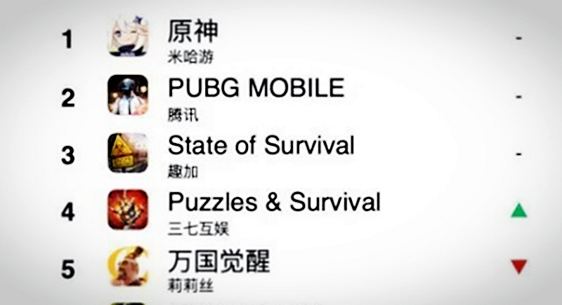 2023手游国外收入排行,海外手游收入榜