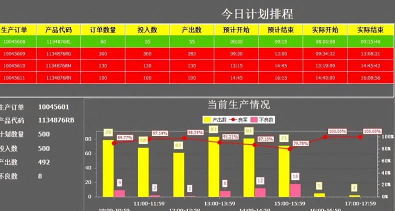 生产管理pmc运作流程图,pmc生产计划管控表