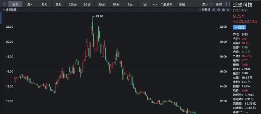 直播电商市场分析,直播电商进入万亿时代