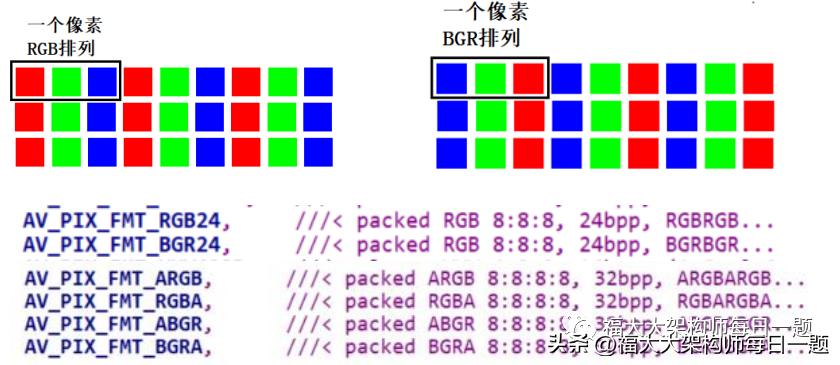 音视频八股文（1）--音视频基础