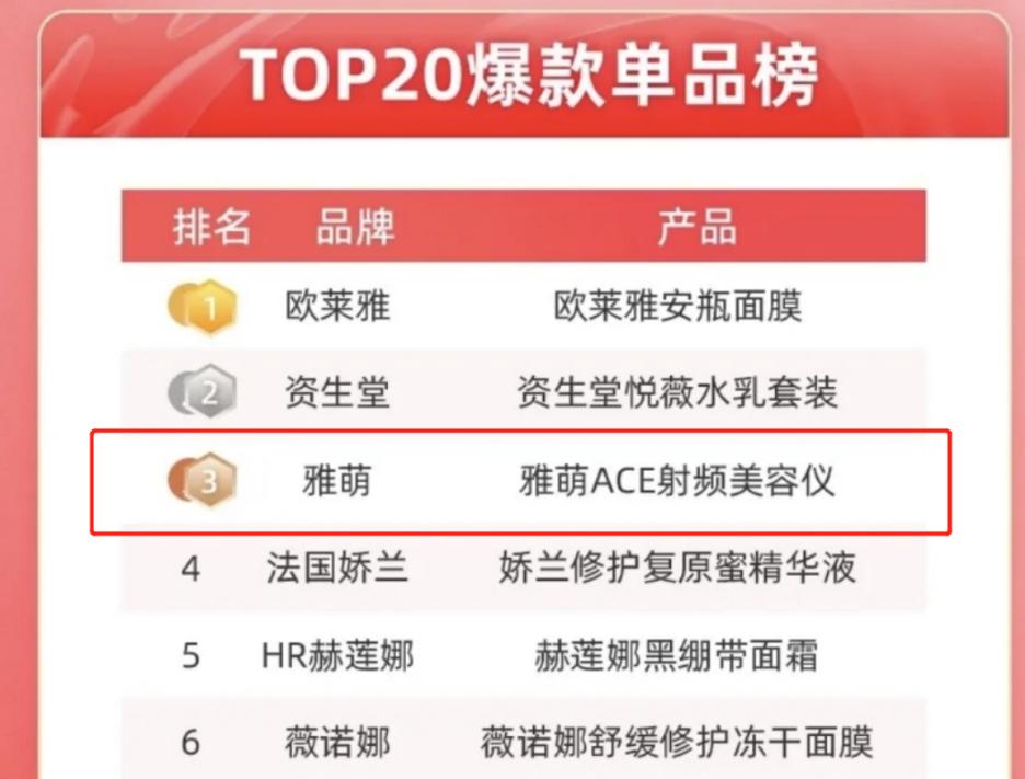 美容仪市场爆款,家用美容仪市场怎么样