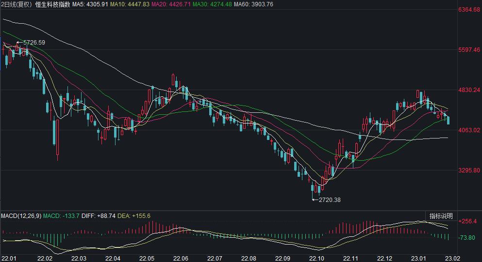 最新抄作业方法,有什么抄作业很快的方法