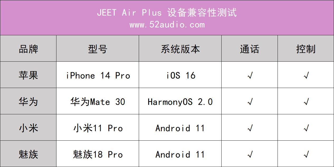 jeetairplus和jeetone哪个好,jeet全频动铁蓝牙耳机airplus拆解