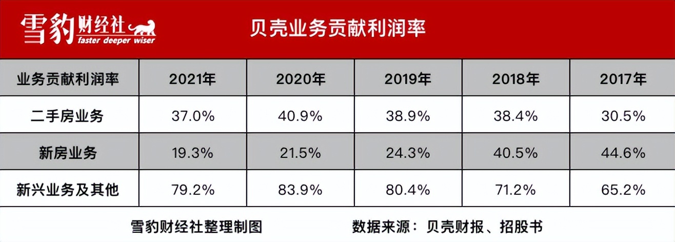 贝壳找房年营收,贝壳找房发展战略