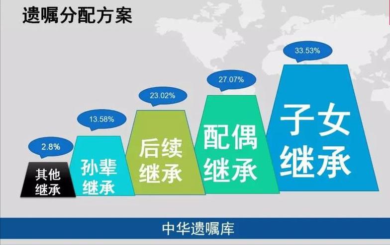 爷奶健在时子女继承父母财产，要拿到叔伯的弃权书么?律师:真的要