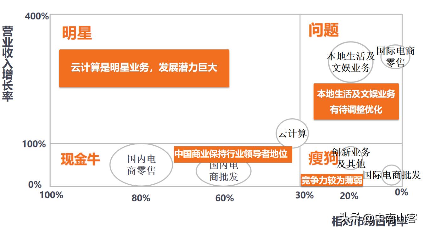 马云的战略思维？一篇文章让你明白阿里巴巴的商业帝国