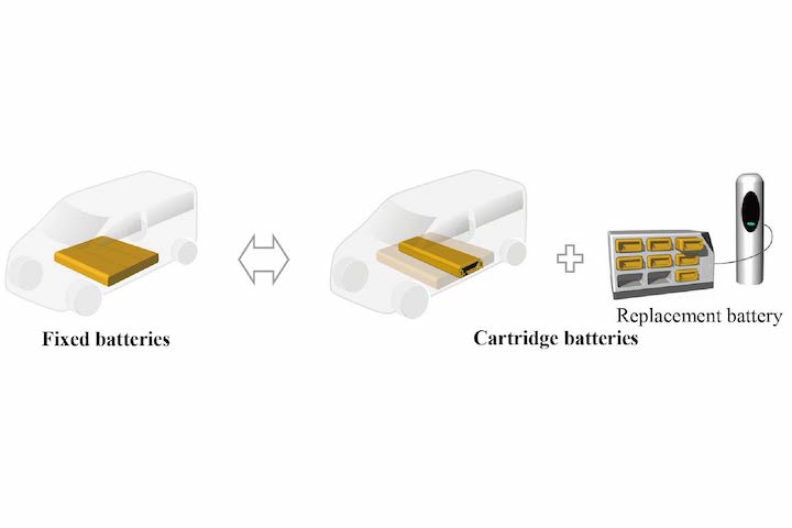 克服充电时间痛点，CJPT与日本黑猫宅急便研究换电式商用车发展