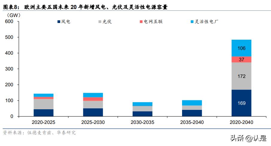 电力行业创新转型,电力行业发展机遇
