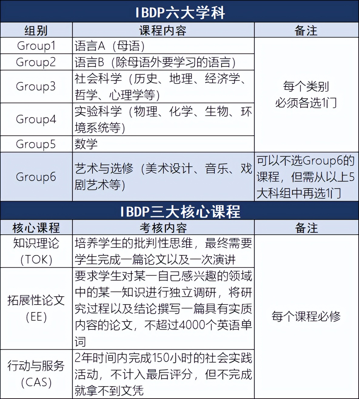 小白玩法攻略全解,小白攻略大揭秘