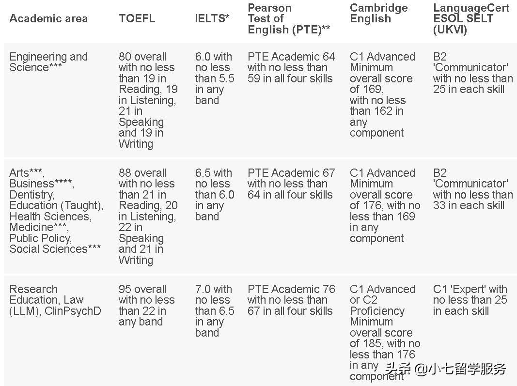 英国大学2024fall最新申请时间表,英国top50大学成绩要求