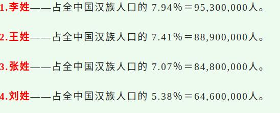 四大姓氏人口超3亿，不仅因为自身繁衍，半路改姓的行为同样重要