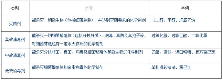 多耐菌感染的预防和控制,医院感染预防与控制措施