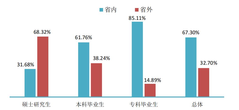 沈阳医学院跟吉林医药学院,沈阳医学院和吉林医药学院