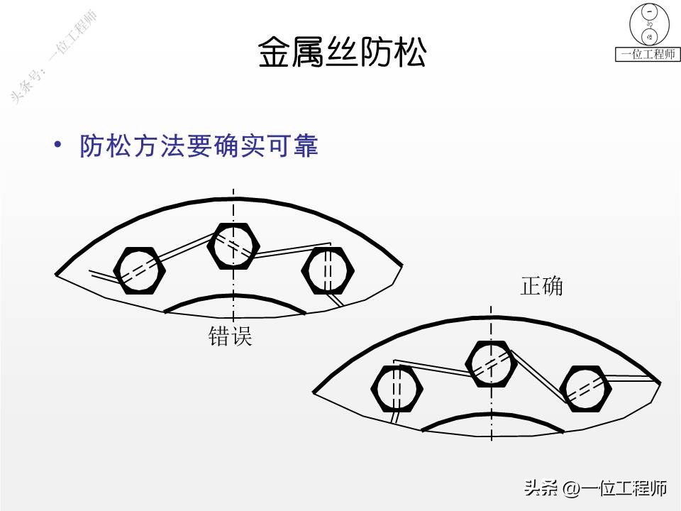 螺栓螺母螺钉比例画法,螺母螺栓配合画法
