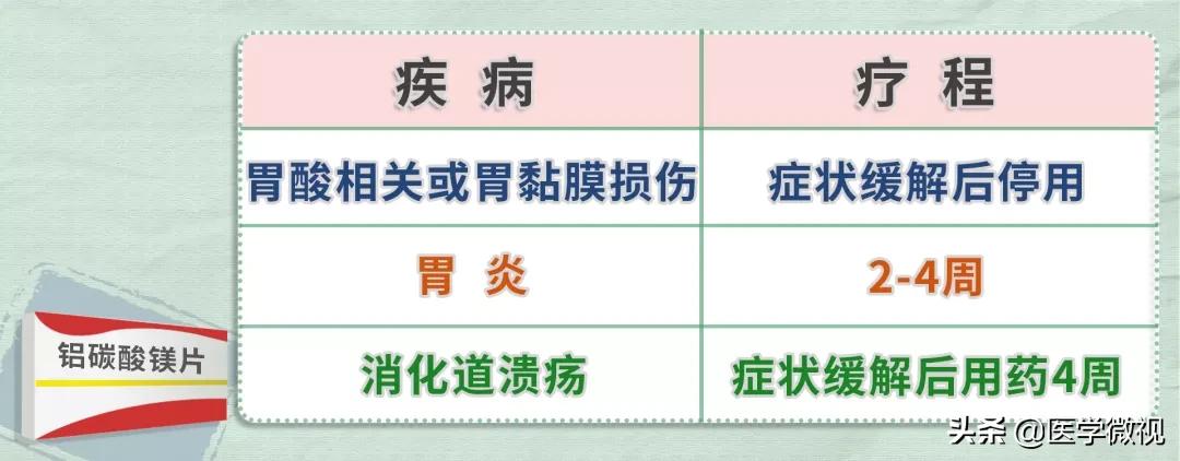 胃部反酸吃铝碳酸镁没效果,胃部不适吃奥美拉唑可以吗
