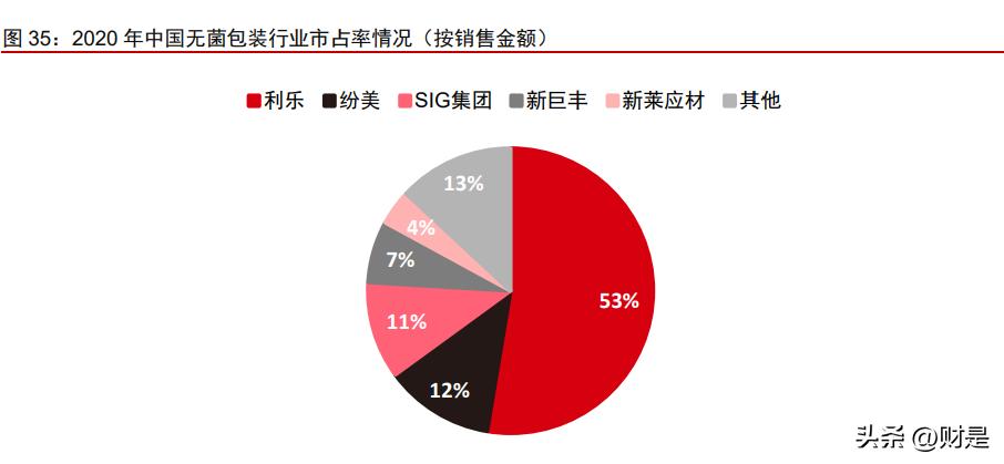 新莱应材发展空间,新莱应材未来前景