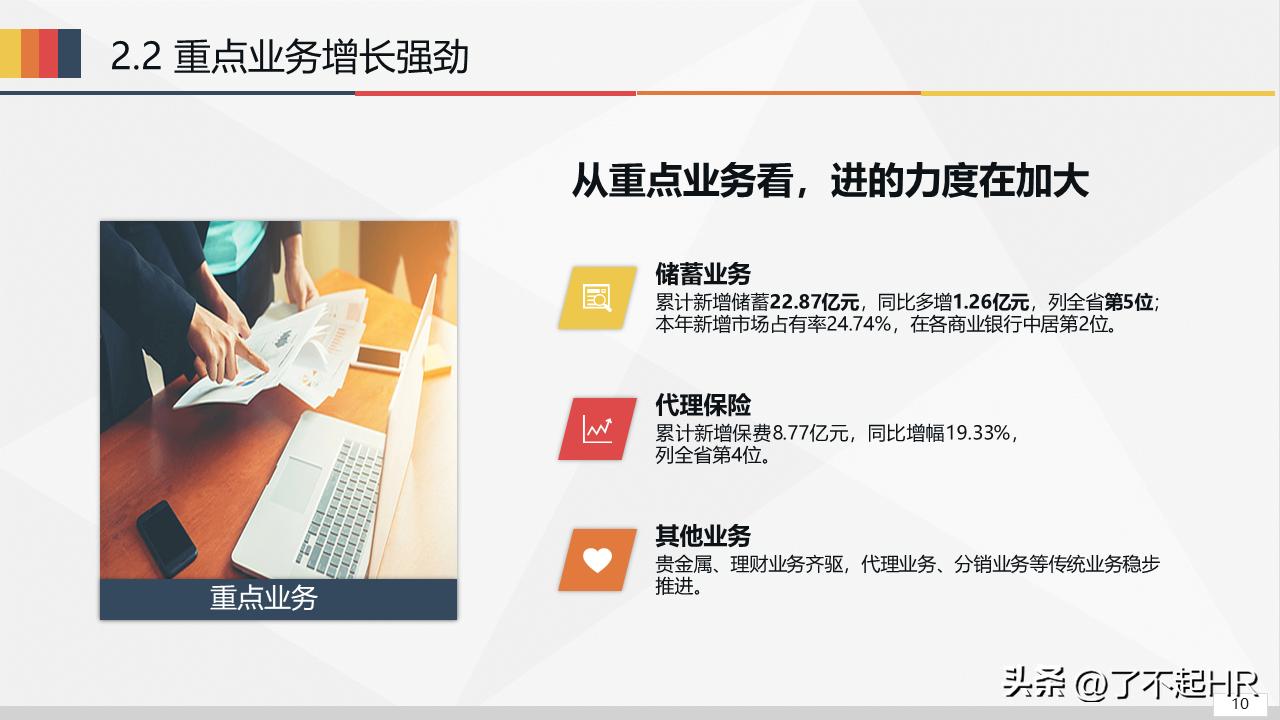 经营分析ppt模板免费,财务经营分析ppt模板
