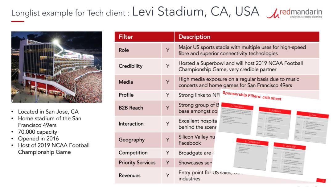 如何给赞助商做一个赞助方案,赞助招商方案怎么写