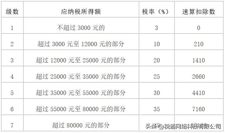 收到个人代开的材料票要缴税吗,收到开的发票就一定要做账吗