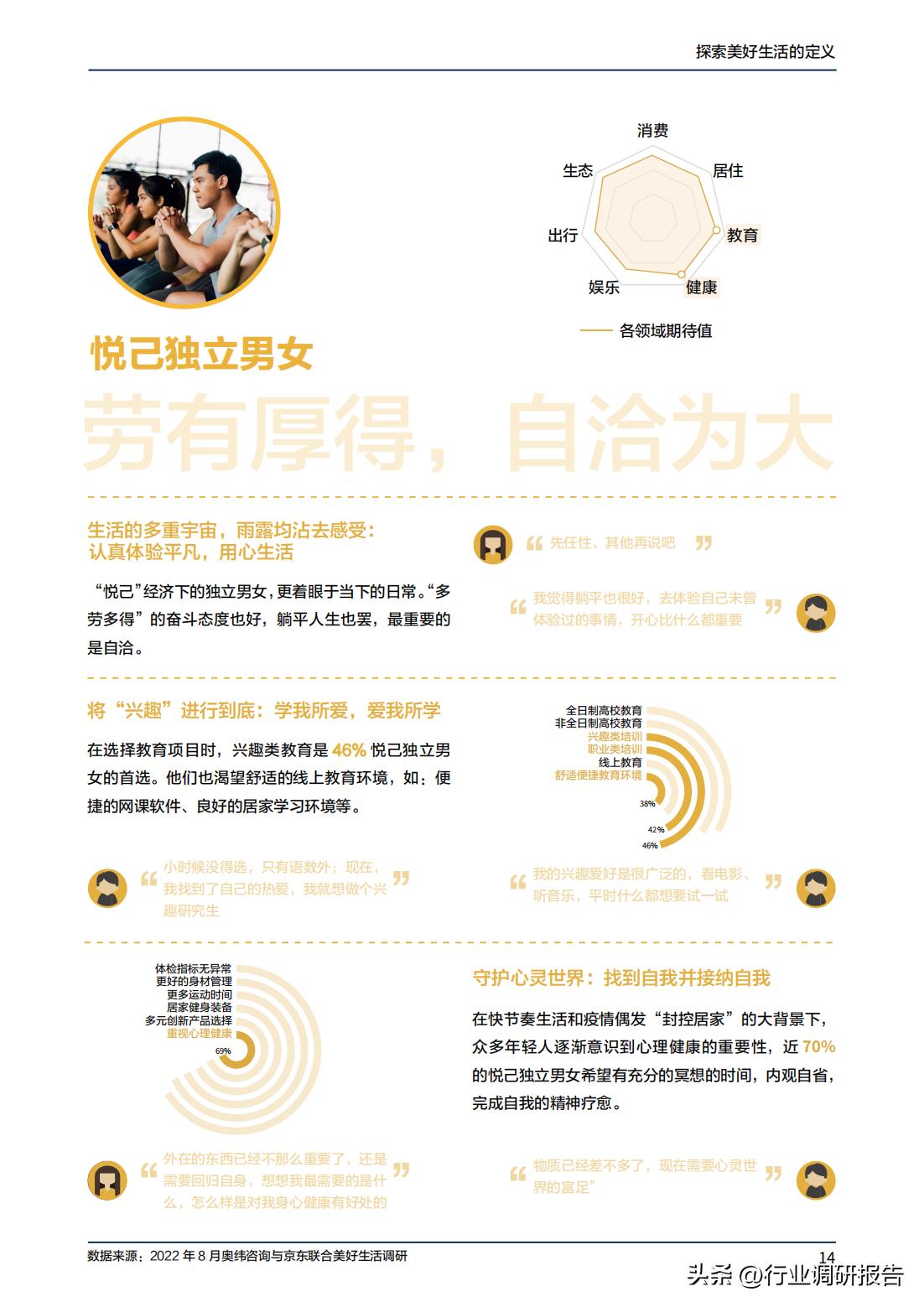 2023年消费趋势洞察报告数据,2024十大生活趋势洞察报告