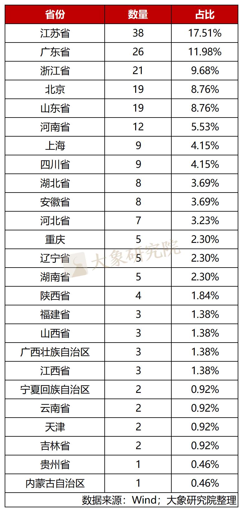 一文看懂北交所首批业务,北交所上市持续监管规则解读