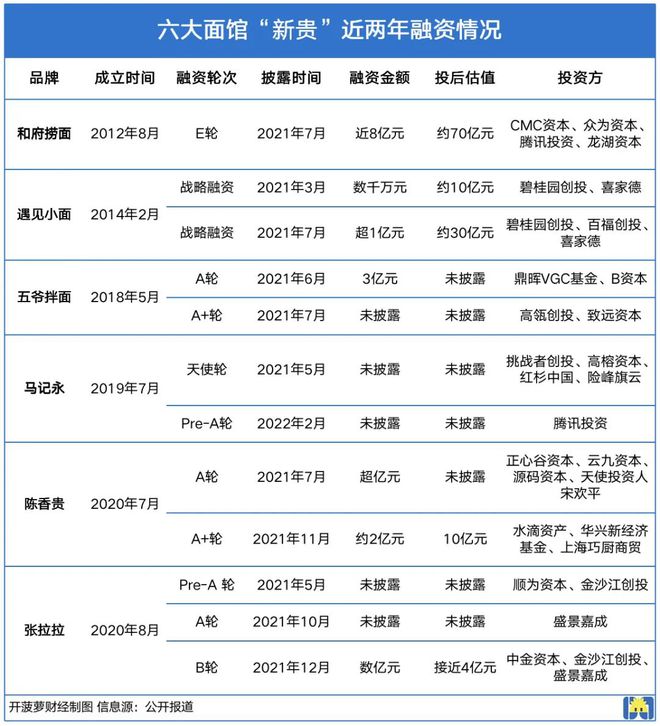 资本看上了面馆,资本投资面馆