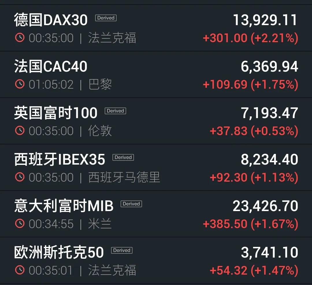 2022年3月1日黄金分析,3月30日国际黄金白银期货走势