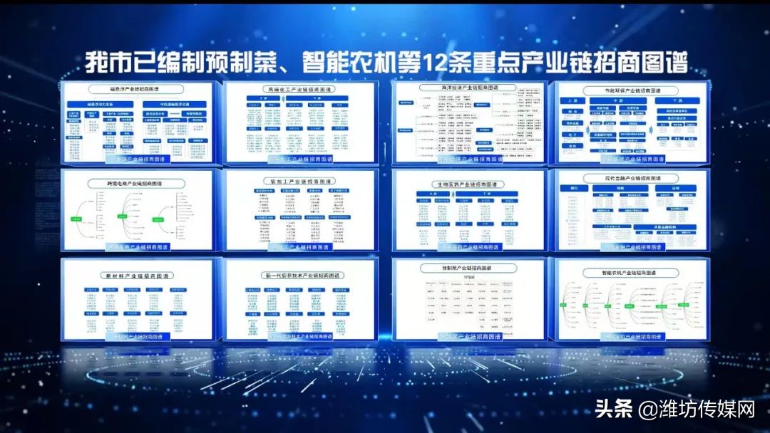 「解码潍坊」聚力打造“投资潍来”招商品牌潍坊市以改革手段激发招商活力丨改革走在前献礼二十大⑦