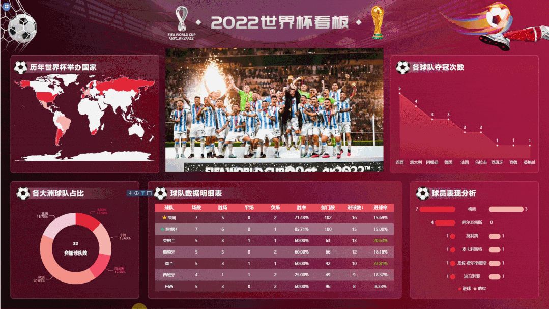 smart大屏,smartbi可视化动画