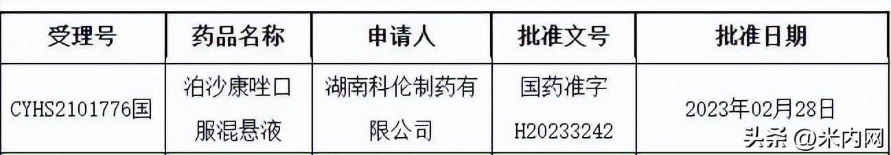科伦新药,科伦新药一览表