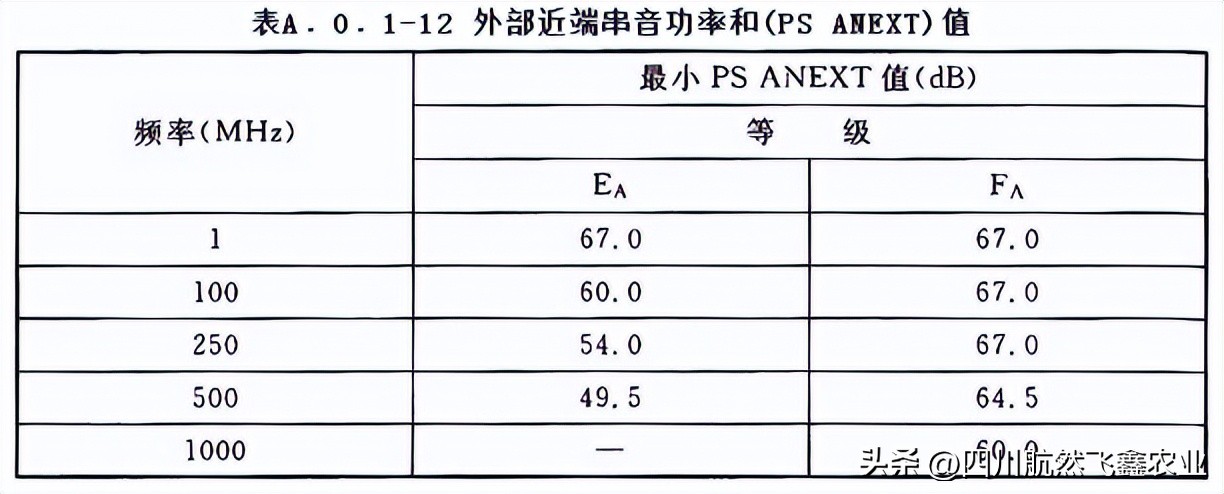 综合布线如何识图,综合布线技术指标