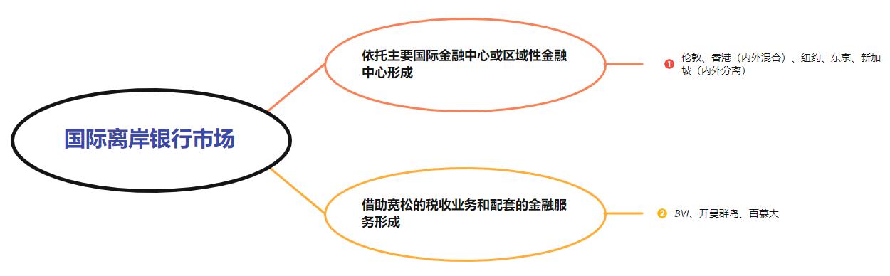 离岸公司开户离岸银行,离岸公司离岸操作