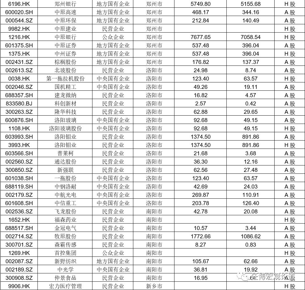 河南国企和央企的名单,国企和城投