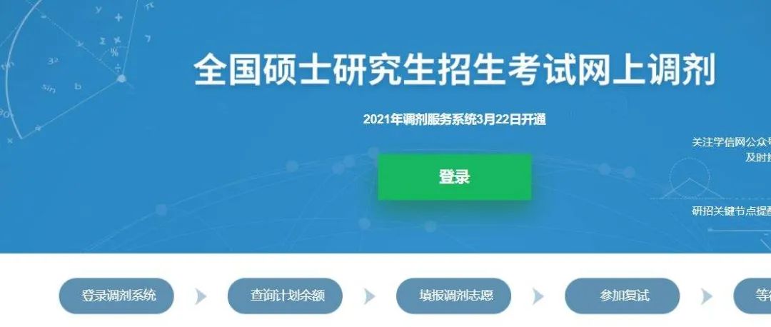 mba复试调剂流程是什么,mba调剂是调剂到别的学校吗